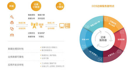什么是物聯網操作系統及其應用服務