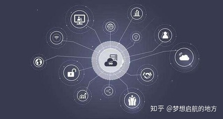 物聯(lián)網(wǎng)將如何重塑你的日常生活