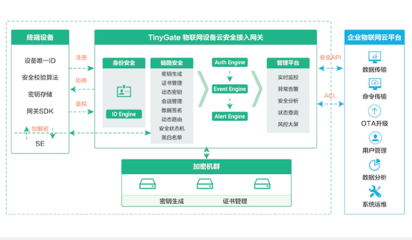 企業(yè)級物聯(lián)網(wǎng)安全首選品牌——青蓮云亮相IOTE2019深圳物聯(lián)網(wǎng)展