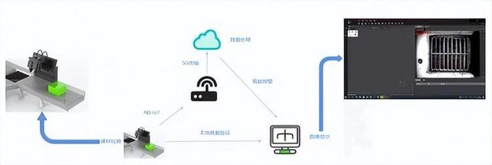 青島理工大學(xué)材建康團(tuán)隊 基于CNN與物聯(lián)網(wǎng)的建材瑕疵智能檢測系統(tǒng)