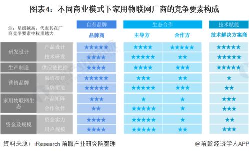 2021年中國家用物聯(lián)網(wǎng)行業(yè)市場現(xiàn)狀與發(fā)展趨勢分析 向多渠道、多應(yīng)用場景轉(zhuǎn)型升級