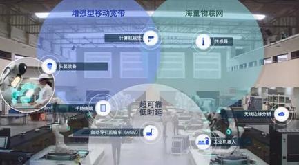 5G未來如何發展？新標準透露的信息量太大，物聯網應用服務迎來爆發